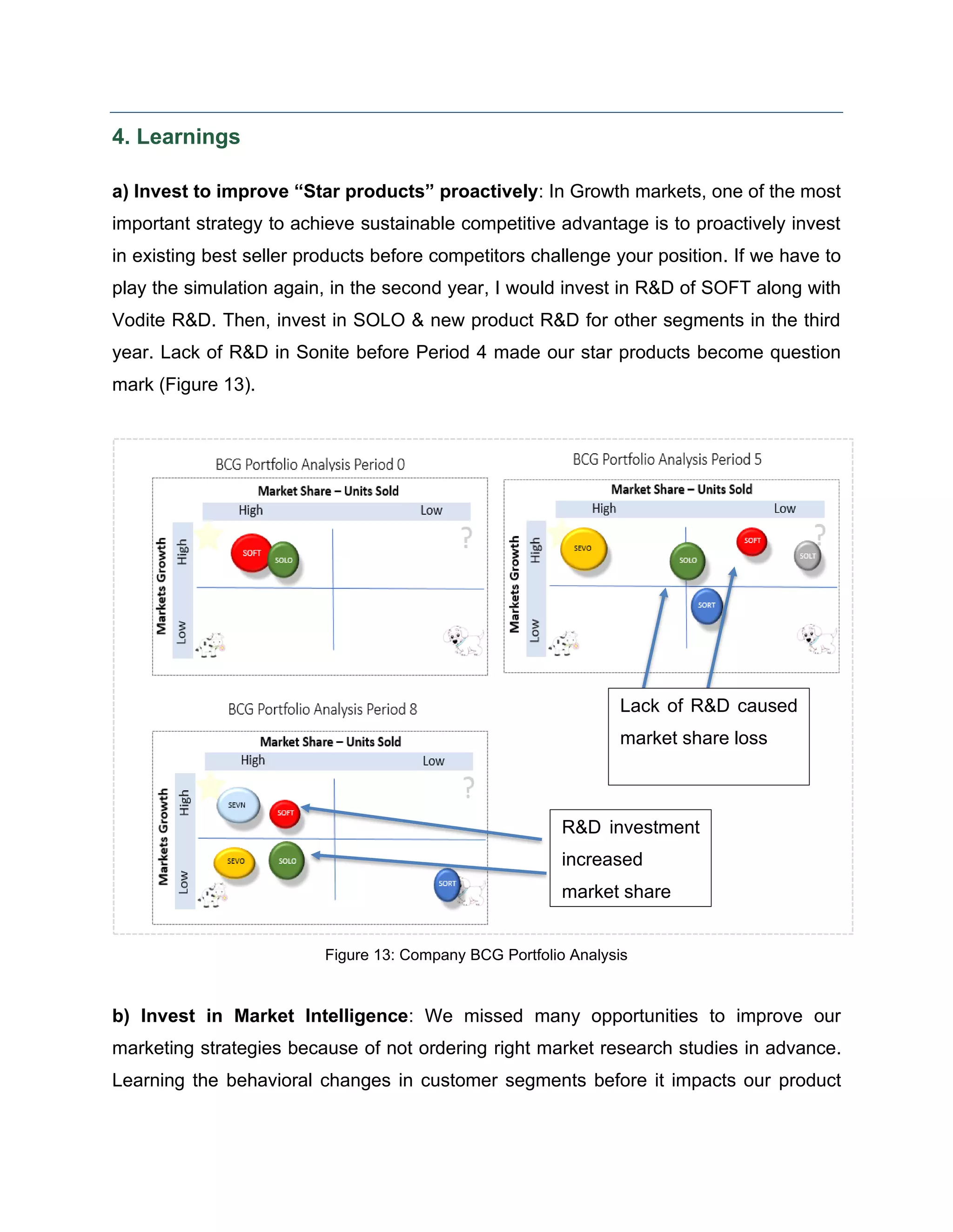 4. Learnings
a) Invest to improve “Star products” proactively: In Growth markets, one of the most
important strategy to achieve sustainable competitive advantage is to proactively invest
in existing best seller products before competitors challenge your position. If we have to
play the simulation again, in the second year, I would invest in R&D of SOFT along with
Vodite R&D. Then, invest in SOLO & new product R&D for other segments in the third
year. Lack of R&D in Sonite before Period 4 made our star products become question
mark (Figure 13).
Figure 13: Company BCG Portfolio Analysis
b) Invest in Market Intelligence: We missed many opportunities to improve our
marketing strategies because of not ordering right market research studies in advance.
Learning the behavioral changes in customer segments before it impacts our product
Lack of R&D caused
market share loss
R&D investment
increased
market share
 