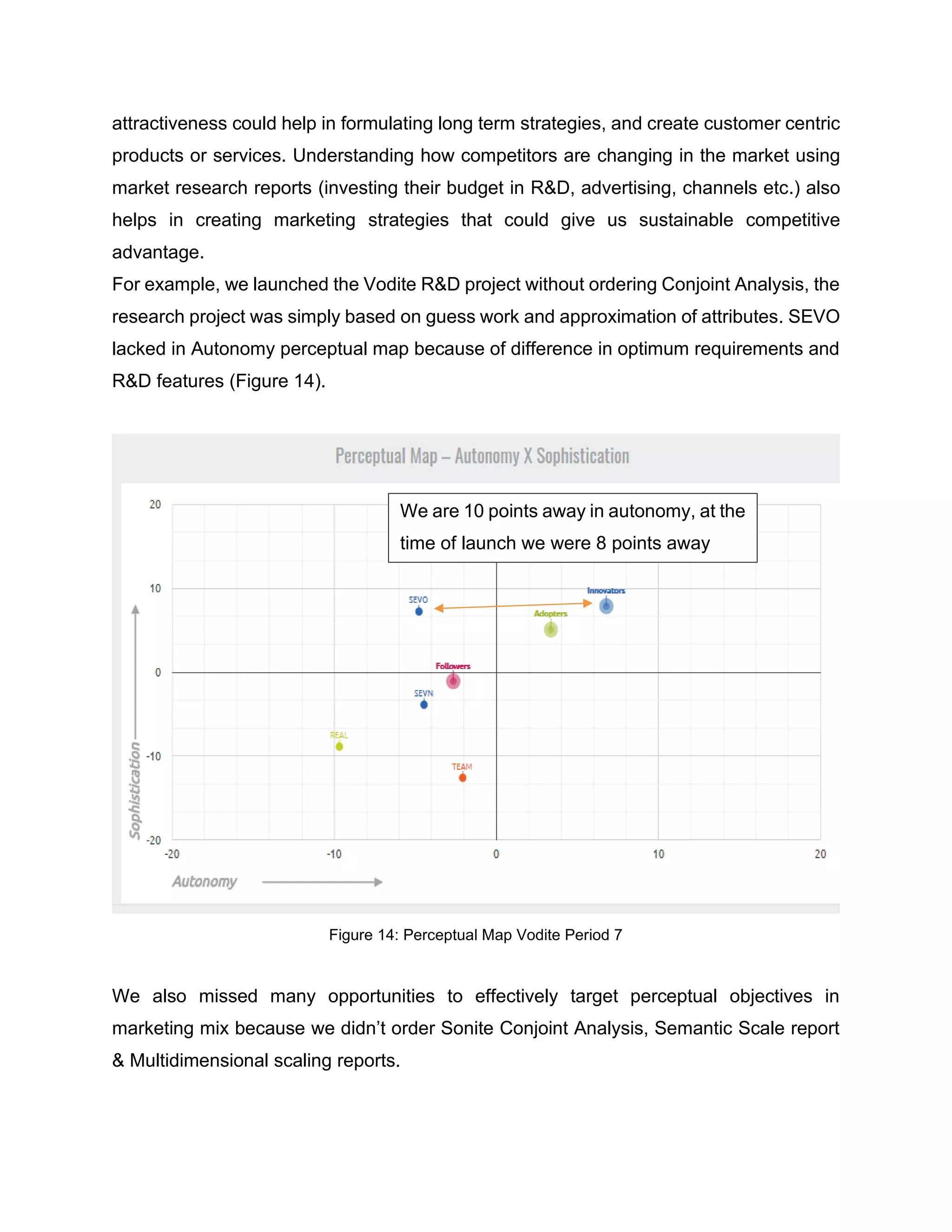 attractiveness could help in formulating long term strategies, and create customer centric
products or services. Understanding how competitors are changing in the market using
market research reports (investing their budget in R&D, advertising, channels etc.) also
helps in creating marketing strategies that could give us sustainable competitive
advantage.
For example, we launched the Vodite R&D project without ordering Conjoint Analysis, the
research project was simply based on guess work and approximation of attributes. SEVO
lacked in Autonomy perceptual map because of difference in optimum requirements and
R&D features (Figure 14).
Figure 14: Perceptual Map Vodite Period 7
We also missed many opportunities to effectively target perceptual objectives in
marketing mix because we didn’t order Sonite Conjoint Analysis, Semantic Scale report
& Multidimensional scaling reports.
We are 10 points away in autonomy, at the
time of launch we were 8 points away
 