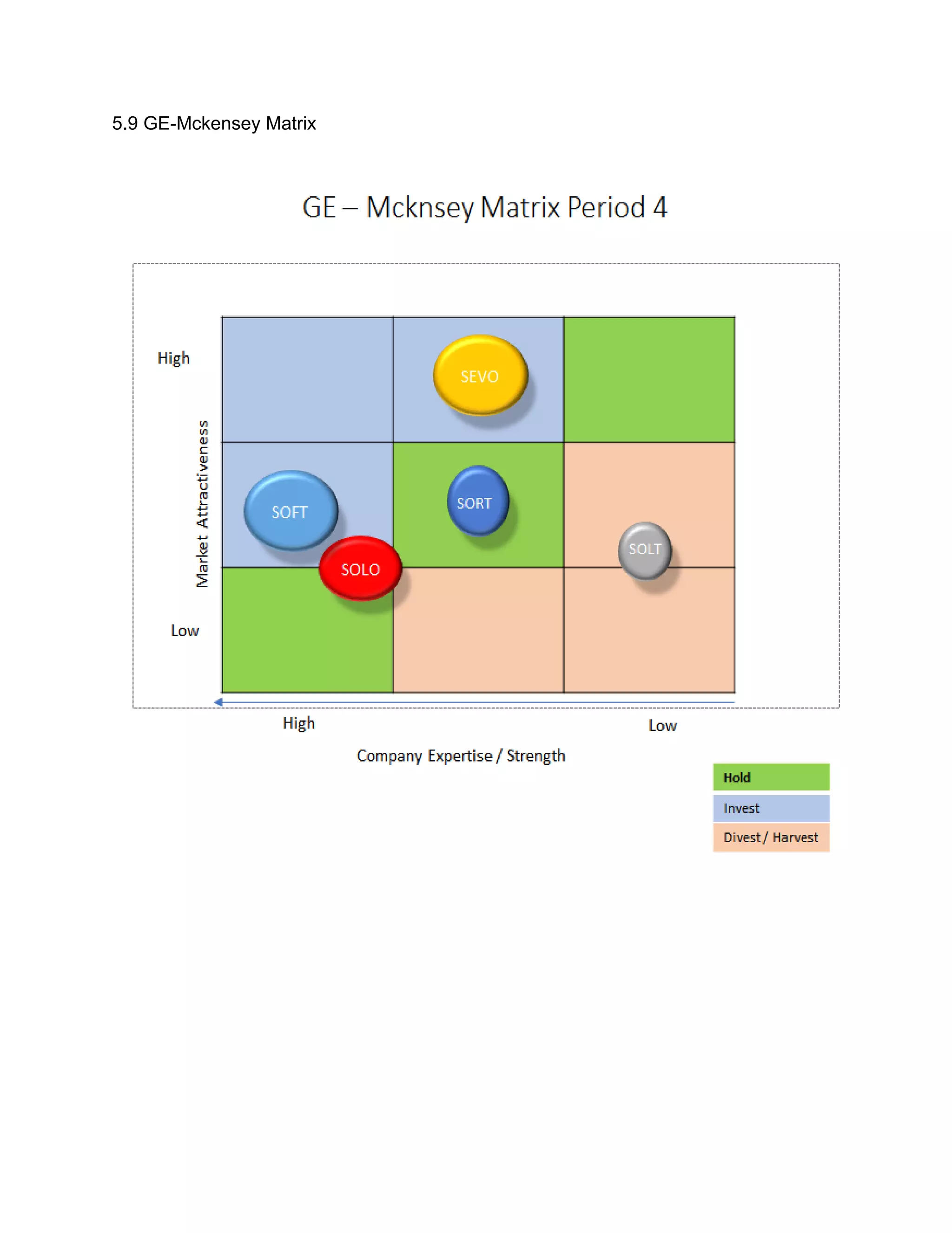 5.9 GE-Mckensey Matrix
 