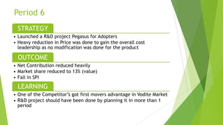 Period 6
STRATEGY
• Launched a R&D project Pegasus for Adopters
• Heavy reduction in Price was done to gain the overall cost
leadership as no modification was done for the product
OUTCOME
• Net Contribution reduced heavily
• Market share reduced to 13% (value)
• Fall in SPI
LEARNING
• One of the Competitor’s got first movers advantage in Vodite Market
• R&D project should have been done by planning it in more than 1
period
 