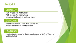 Period 7
STRATEGY
• R&D Project to Modify Lock
• R&D project for Modify Loop
• Initiating R&D project for Innovators
OUTCOME
• Increase in Market share from 13% to 20%
• 29% Market share in Vodite Market
LEARNING
• Loosing Market share in Sonite market due to shift of focus to
Vodite Market
 