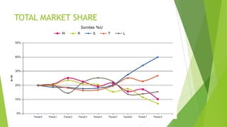 TOTAL MARKET SHARE
 