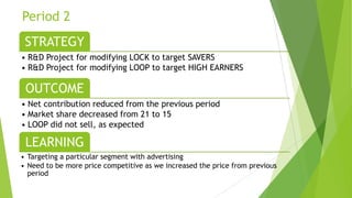 Period 2
STRATEGY
• R&D Project for modifying LOCK to target SAVERS
• R&D Project for modifying LOOP to target HIGH EARNERS
OUTCOME
• Net contribution reduced from the previous period
• Market share decreased from 21 to 15
• LOOP did not sell, as expected
LEARNING
• Targeting a particular segment with advertising
• Need to be more price competitive as we increased the price from previous
period
 