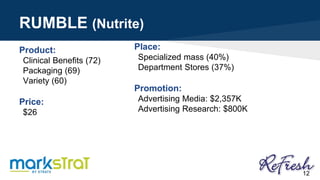 RUMBLE (Nutrite)
Product:
Clinical Benefits (72)
Packaging (69)
Variety (60)
Price:
$26
Place:
Specialized mass (40%)
Department Stores (37%)
Promotion:
Advertising Media: $2,357K
Advertising Research: $800K
12
 