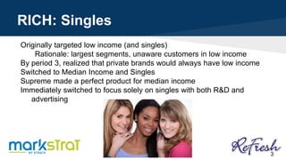 RICH: Singles
Originally targeted low income (and singles)
Rationale: largest segments, unaware customers in low income
By period 3, realized that private brands would always have low income
Switched to Median Income and Singles
Supreme made a perfect product for median income
Immediately switched to focus solely on singles with both R&D and
advertising
3
 