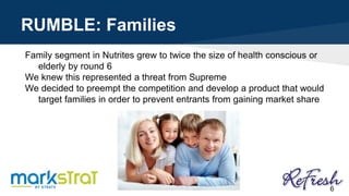 RUMBLE: Families
Family segment in Nutrites grew to twice the size of health conscious or
elderly by round 6
We knew this represented a threat from Supreme
We decided to preempt the competition and develop a product that would
target families in order to prevent entrants from gaining market share
6
 