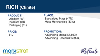 RICH (Clinite)
PRODUCT:
Usability (69)
Pleasure (60)
Packaging (51)
PRICE:
$12
PLACE:
Specialized Mass (47%)
Mass Merchandise (33%)
PROMOTION:
Advertising Media: $7,500K
Advertising Research: $800K
7
 