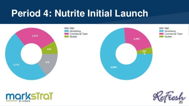 mkt 440 markstrat presentation markstrat