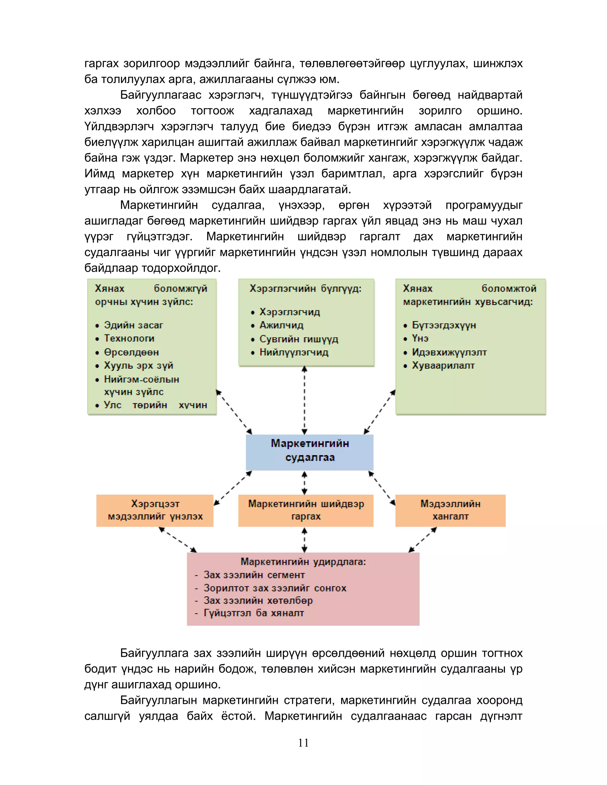 Маркетингийн судалгаа | PDF
