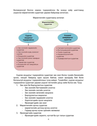 Маркетингийн судалгаа | PDF