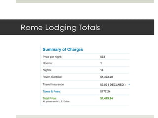 Rome Lodging Totals
 