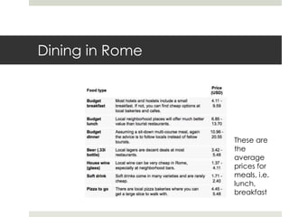 Dining in Rome
These are
the
average
prices for
meals, i.e.
lunch,
breakfast
 