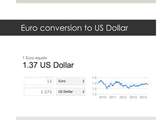 Euro conversion to US Dollar
 