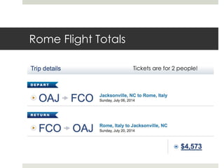 Rome Flight Totals
Tickets are for 2 people!
 