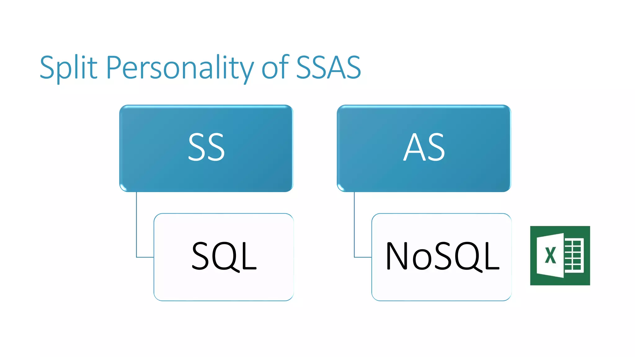 Split Personality of SSAS 
SS 
SQL 
AS 
NoSQL  