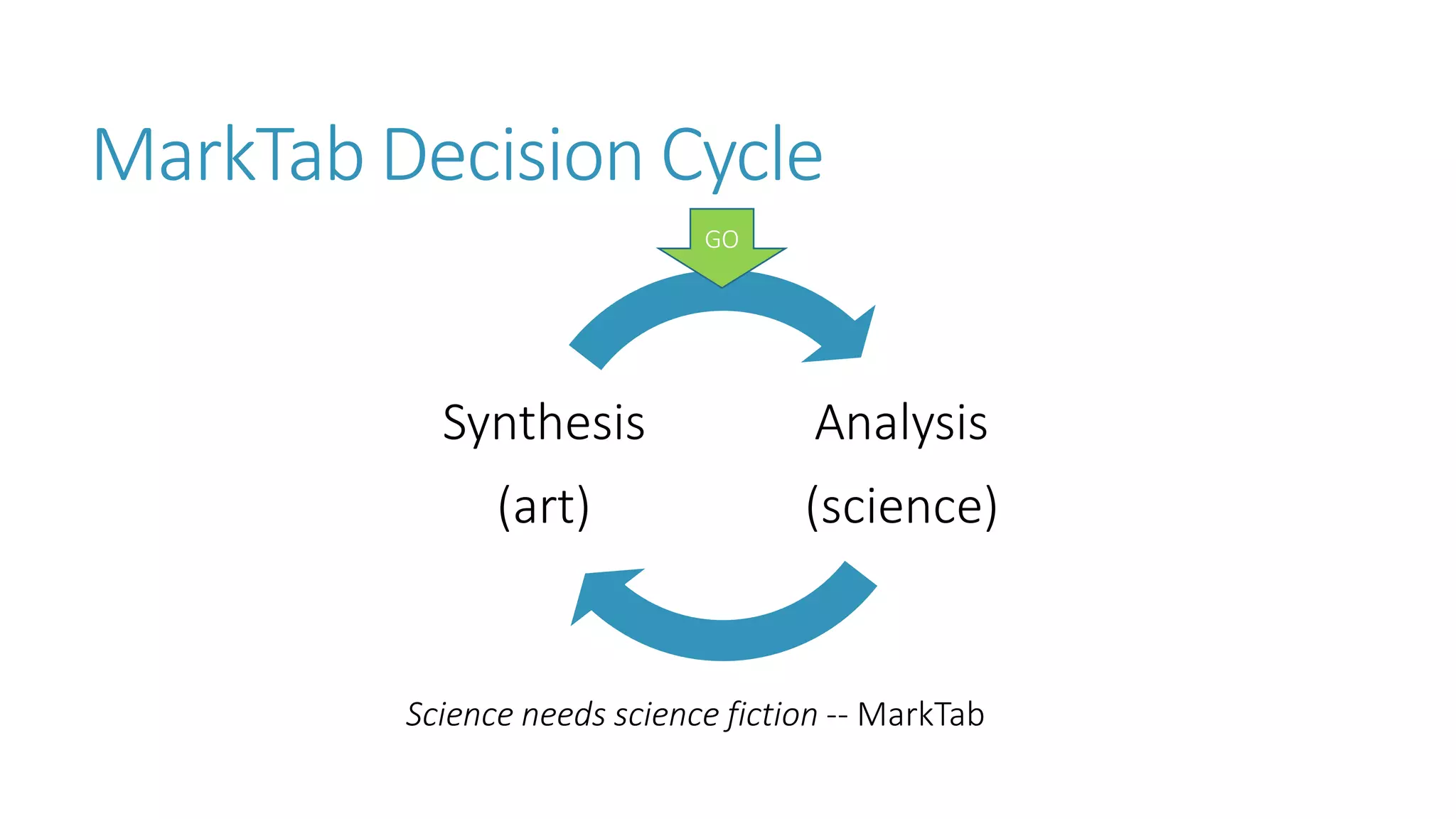 MarkTab Decision Cycle 
Analysis 
(science) 
Synthesis 
(art) 
GO 
Science needs science fiction --MarkTab  