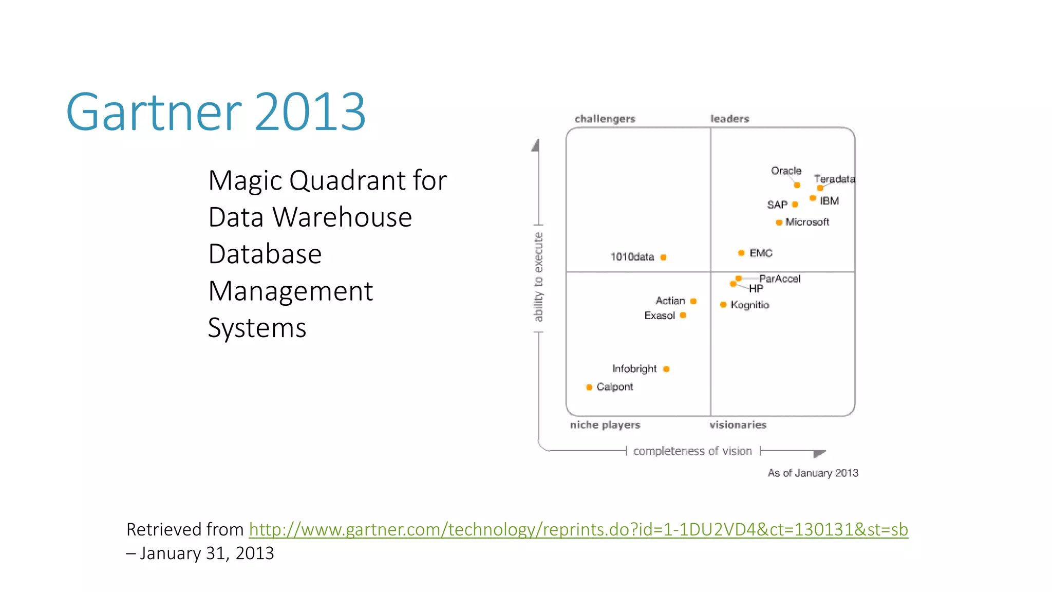 Gartner 2013 
Magic Quadrant for Data Warehouse Database Management Systems 
Retrieved from http://www.gartner.com/technology/reprints.do?id=1-1DU2VD4&ct=130131&st=sb–January 31, 2013  