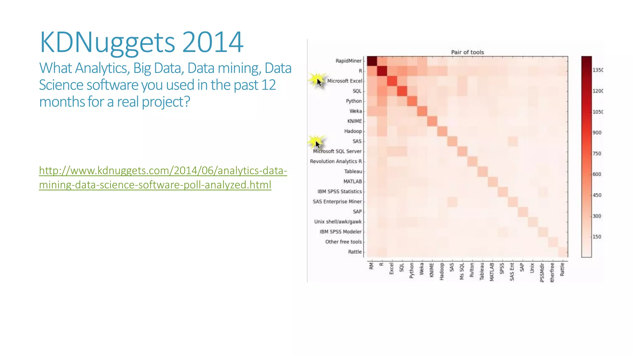KDNuggets2014What Analytics, Big Data, Data mining, Data Science software you used in the past 12 months for a real project? 
http://www.kdnuggets.com/2014/06/analytics-data- mining-data-science-software-poll-analyzed.html  