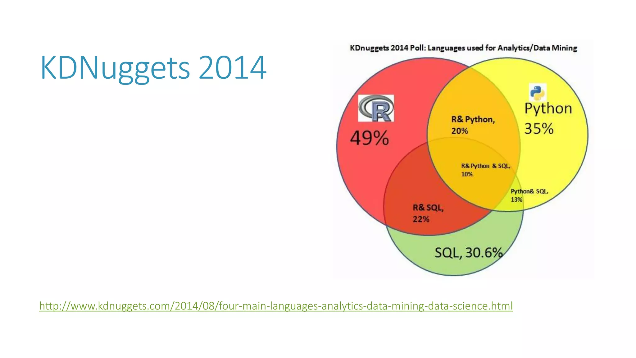 KDNuggets2014 
http://www.kdnuggets.com/2014/08/four-main-languages-analytics-data-mining-data-science.html  