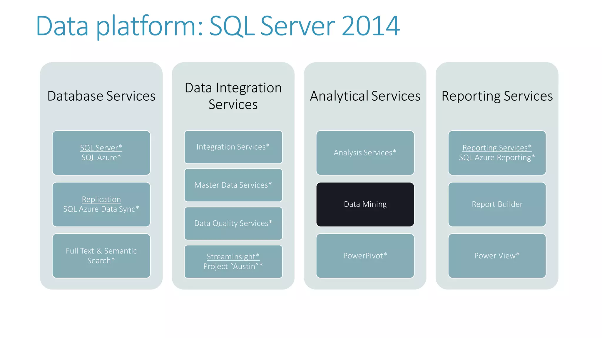 Data platform: SQL Server 2014 
Database Services 
SQL Server* SQL Azure* 
ReplicationSQL Azure Data Sync* 
Full Text & Semantic Search* 
Data Integration Services 
Integration Services* 
Master Data Services* 
Data Quality Services* 
StreamInsight* Project “Austin”* 
Analytical Services 
Analysis Services* 
Data Mining 
PowerPivot* 
Reporting Services 
Reporting Services* SQL Azure Reporting* 
Report Builder 
Power View*  