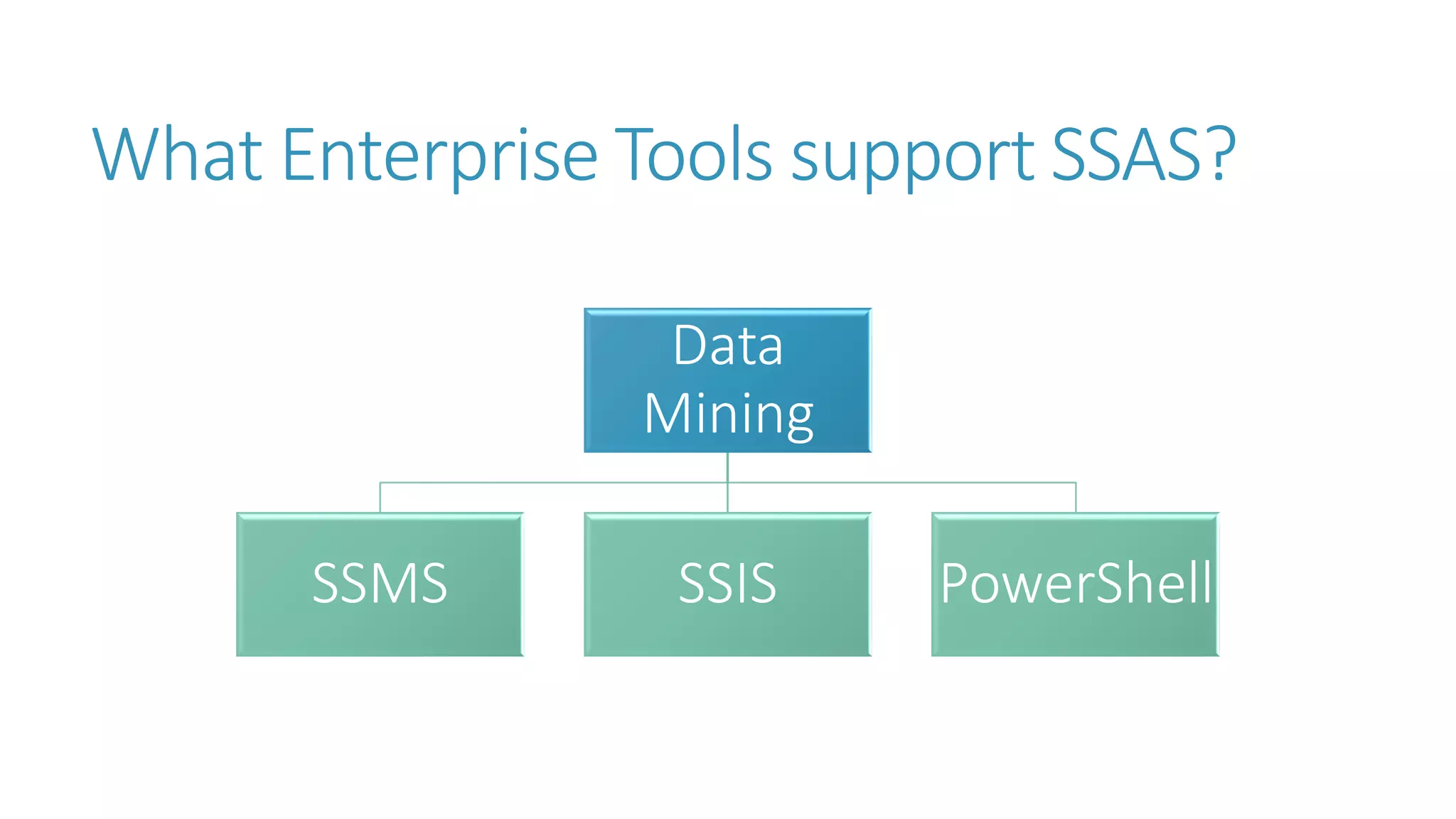 What Enterprise Tools support SSAS? 
Data Mining 
SSMS 
SSIS 
PowerShell  