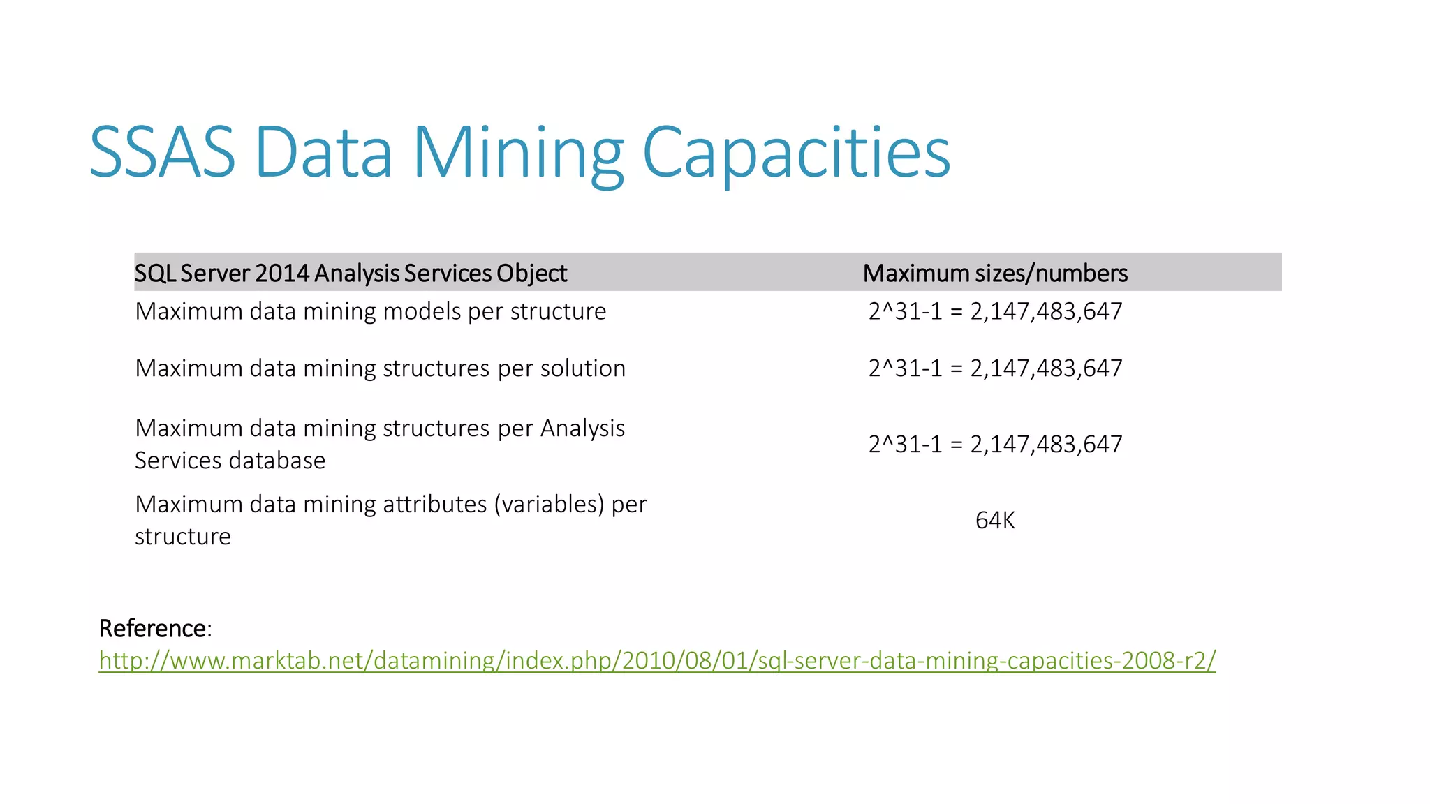 SSAS Data Mining Capacities 
SQL Server 2014Analysis Services Object 
Maximum sizes/numbers 
Maximum data mining models per structure 
2^31-1 = 2,147,483,647 
Maximum data mining structures per solution 
2^31-1 = 2,147,483,647 
Maximum data mining structures per Analysis Services database 
2^31-1 = 2,147,483,647 
Maximum data mining attributes (variables) per structure 
64K 
Reference: http://www.marktab.net/datamining/index.php/2010/08/01/sql-server-data-mining-capacities-2008-r2/  