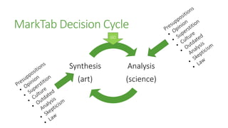 MarkTab Decision Cycle
                      GO




          Synthesis        Analysis
            (art)          (science)
 