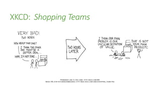 XKCD: Shopping Teams
 