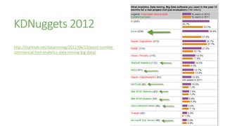 KDNuggets 2012
http://marktab.net/datamining/2012/06/15/excel-number-
commercial-tool-analytics-data-mining-big-data/
 