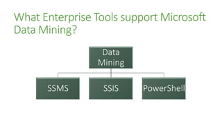 What Enterprise Tools support Microsoft
Data Mining?
                  Data
                 Mining

      SSMS        SSIS    PowerShell
 