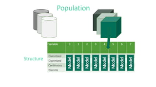 Variable      0   1   2   3   4   5   6   7



Discretized
Discretized
Continuous
Discrete
 