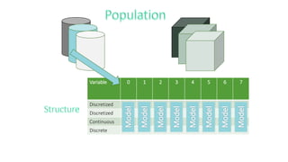 Variable      0   1   2   3   4   5   6   7



Discretized
Discretized
Continuous
Discrete
 