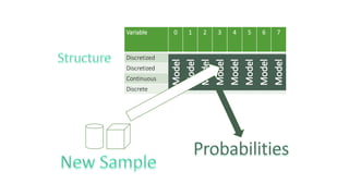 Variable      0   1   2   3   4   5   6   7


Discretized
Discretized
Continuous
Discrete
 