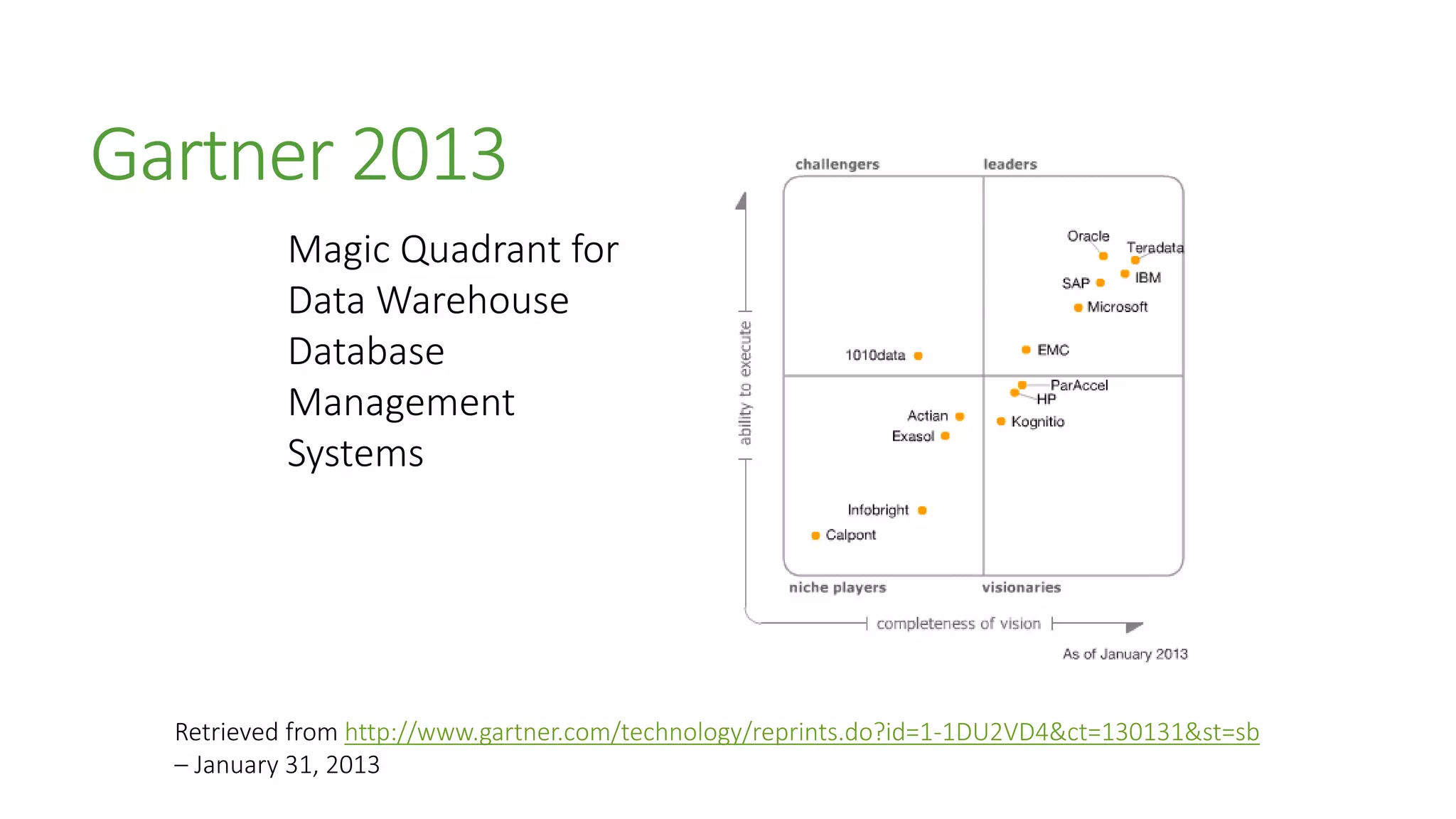 Gartner 2013
Magic Quadrant for
Data Warehouse
Database
Management
Systems
Retrieved from http://www.gartner.com/technology/reprints.do?id=1-1DU2VD4&ct=130131&st=sb
– January 31, 2013
 