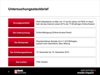 3
Untersuchungssteckbrief
Grundgesamtheit
Die Untersuchung
Die Stichprobe
Der Erhebungszeitraum
Das Institut
PKW-Selbstfahrer im Alter von 17 bis 65 Jahren mit PKW im Haus-
halt, die das Internet nutzen (81% der 17-65 jährigen Online-Nutzer)
Online-Befragung (Online-Access-Panel)
Repräsentatives Sample mit n=1.610 Befragten,
quotiert nach Geschlecht, Alter, Bildung
19. November bis 10. Dezember 2010
TNS infratest
 
