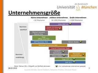 Unternehmensgröße




08.02.2013                                                                       5
             Susanne Bender, Daniel Dobbert, Sebastian Krühne, Christian Röver
 