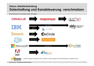 - 1 -Go eCommerce - Erfolgreich im Internet verkaufen!
Exkurs: Marktentwicklung
Datenhaltung und Kanalsteuerung verschmelzen
buys
(Jan.14)
buys
(Dec.13)
buys
(Jun.12)
buys (Oct.13)
Amazon Simple Notification Service (SNS) offers sending of Push Notifications to mobile Devices
buys
(April 14)
buys (July 13)
Marktübersicht Mobile-CRM-Ansätze
buys (May 14)
buys (Jun.13)
 