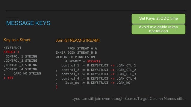 Use Ksqldb To Migrate Core Banking Processing From Batch To Streaming