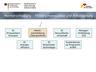 Markterschließung – Förderschwerpunkte und Arbeitsteilung



      EI                       Markt-                 EI            Manager-
 Erneuerbare                erschließung         Gesundheits-      fortbildung
   Energien                (Übergreifend)         wirtschaft           GIZ


                  EI                       EI             Auslandsmes
               Energie-               Sicherheits-        se-Programm
               effizienz              technologie             AUMA
 