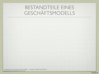 BESTANDTEILE EINES
                                GESCHÄFTSMODELLS




In Anlehnung an Alexander Osterwalder - „ Business Model Generation“ -
www.businessmodelgeneration.com
                                                                         fa.ltings.de
 