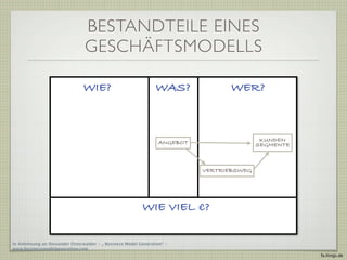BESTANDTEILE EINES
                                GESCHÄFTSMODELLS

                                WIE?                            WAS?              WER?



                                                                 ANGEBOT                   KUNDEN
                                                                                          SEGMENTE



                                                                           VERTRIEBSWEG




                                                          WIE VIEL €?

In Anlehnung an Alexander Osterwalder - „ Business Model Generation“ -
www.businessmodelgeneration.com
                                                                                                     fa.ltings.de
 
