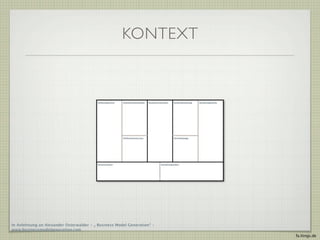 KONTEXT




In Anlehnung an Alexander Osterwalder - „ Business Model Generation“ -
www.businessmodelgeneration.com
                                                                         fa.ltings.de
 