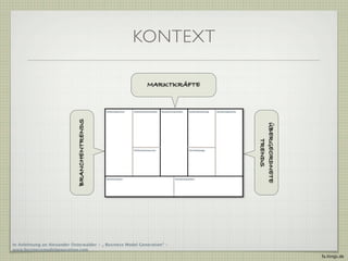 KONTEXT

                             BRANCHENTRENDS                 MARKTKRÄFTE




                                                                          ÜBERGEORDNETE
                                                                             TRENDS
In Anlehnung an Alexander Osterwalder - „ Business Model Generation“ -
www.businessmodelgeneration.com
                                                                                          fa.ltings.de
 