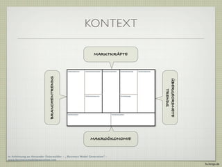 KONTEXT

                             BRANCHENTRENDS                 MARKTKRÄFTE




                                                                          ÜBERGEORDNETE
                                                                             TRENDS
                                                          MAKROÖKONOMIE



In Anlehnung an Alexander Osterwalder - „ Business Model Generation“ -
www.businessmodelgeneration.com
                                                                                          fa.ltings.de
 