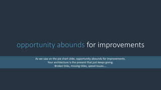 opportunity abounds for improvements
As we saw on the pie chart slide, opportunity abounds for improvements.
Your architecture is the present that just keeps giving.
Broken links, missing titles, speed issues….
 