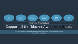 Support all the ‘blockers’ with unique data
ContentPaid Social CRO UX
Technical Architecture
Dev
The data you alone are viewing should be underpinning numerous departments
Here’s a few examples:
 
