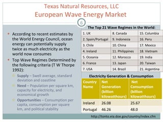 According to recent estimates by the World Energy Council, ocean energy can potentially supply twice as much electricity as the world now consumes Top Wave Regimes Determined by the following criteria (T W Thorpe 1992): Supply  – Swell average, standard deviation and coastline Need  – Population per square km, capacity for electricity, and economical growth Opportunities  – Consumption per capita, consumption per square km, and political stability Texas Natural Resources, LLC European Wave Energy Market  The Top 21 Wave Regimes in the World : http://tonto.eia.doe.gov/country/index.cfm Electricity Generation & Consumption Country Name  Net Generation (billion kilowatthours)  Net Consumption (billion kilowatthours)  Ireland 26.08 25.67 Portugal 46.26 48.0 1. UK  8. Canada 15. Columbia 2. Spain/Portugal 9. Indonesia 16. Peru 3. Chile 10. China 17. Mexico 4. Ireland 11. Philippines 18. Vietnam 5. Oceania 12. Morocco 19. India 6. France 13. Japan 20. Taiwan 7. USA 14. Brazil 21. Argentina 