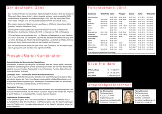 D e r d e u t s c h e G a s t 
■ Das Durchschnittsalter der deutschen Gäste beträgt 45,5 Jahre. 58% der deutschen 
Österreich-Gäste haben (mind.) Abitur (Matura) und sind meist Angestellte (34%) 
sowie leitende Angestellte und Selbstständige (29%). 54% der deutschen Öster-reich- 
Gäste verfügen über ein Haushaltsnettoeinkommen von über € 3.000,-. 
■ Die meisten deutschen Gäste kommen aus Bayern, NRW und Deutschland-Mitte 
(Hessen, Saarland, Rheinland-Pfalz). 
■ Die Hauptinformationsquellen sind das Internet sowie Freunde und Bekannte. 
55% buchen direkt bei der Unterkunft, 18% im Internet und 12% im Reisebüro 
■ 35% der Deutschen entscheiden sich 1-4 Monate vor Reiseantritt für eine Destinati-on; 
15% 4-6 Monate vor Reiseantritt. Gründe für die Destinationsentscheidung sind 
vor allem die Berge, die Attraktivität des Skigebietes, Landschaft und Natur, Schnee-sicherheit, 
Ruhe, Gastfreundschaft und die Qualität der Unterkunft. 
■ Drei von vier Deutschen reisen mit dem PKW nach Österreich. Bei Kurzreisen spielt 
das Flugzeug und auch die Bahn eine signifikante Rolle. 
P r o d u k t / M a r k t / K o m b i n a t i o n 
Naturerlebnisse bei kompetenten Gastgebern. 
Kompetente, authentische Gastgeber, die wissen, was den Gästen gefällt, vermitteln 
individuelle Qualitätsangebote anstatt Standardpauschalen. Ein zentraler Bestandteil 
dabei ist unverwechselbare Regionalität in verschiedensten Facetten (Natur/Umwelt, 
Kultur/Architektur, Kulinarik). 
„Skifahren Plus“ - individuelle Winter-Wohlfühlerlebnisse. 
Durch eine perfekte Ski-Infrastruktur ist Österreich das Wintersporturlaubsland. Dies 
gilt auf und abseits der Piste. Hohe Begegnungsqualität mit allen Dienstleistern und 
eine perfekte Betreuungsleistung für Wintersport-Enthusiasten laden zur sportlichen 
Aktivierung einerseits zur Entspannung andererseits ein. 
Faszination Schnee. 
Erholsame und individuelle Wohlfühlerlebnisse animieren auch Nichtwintersportler, die 
Ruhe der Winterlandschaft auf sich wirken zu lassen. Abgerundet werden die Angebo-te 
durch Wellness in einzigartiger Natur sowie regionale Speisen. 
Inspirierende Entdeckungen. 
Durch anlassbezogene Aktiv- und Genussreisen ist Österreich die perfekte Kurzur-laubsdestination. 
Das attraktive Kultur- und Naturangebot, das den Spannungsbogen 
zwischen Tradition und Innovation widerspiegelt, ist die Basis für exklusive, langanhal-tende 
Erlebnisse. 
F e r i e n t e r m i n e 2 0 1 5 
Bundesland Winter/Frühj. Ostern Pfingsten Sommer Herbst Weihnachten 
Baden-Württemberg - 30.03.-10.04. 26.05.-06.06. 30.07.-12.09. 02.11.-06.11. 23.12.-09.01. 
Bayern 16.02.-20.02. 30.03.-11.04. 26.05.-05.06. 01.08.-14.09. 02.11.-07.11. 24.12.-05.01. 
Berlin 02.02.-07.02. 30.03.-11.04. 15.05. 15.07.-28.08. 19.10.-31.10. 23.12.-02.01. 
Brandenburg 02.02.-07.02. 01.04.-11.04. 15.05. 16.07.-28.08. 19.10.-30.10. 23.12.-02.01. 
Bremen 02.02.-03.02. 25.03.-10.04. 15.05. + 26.05. 23.07.-02.09. 19.10.-31.10. 23.12.-06.01. 
Hamburg 30.01. 02.03.-13.03. 11.05.-15.05. 16.07.-26.08. 19.10.-30.10. 21.12.-01.01. 
Hessen - 30.03.-11.04. - 27.07.-04.09. 19.10.-31.10. 23.12.-09.01. 
Mecklenburg-Vorp. 02.02.-14.02. 30.03.-08.04. 22.05.-26.05. 20.07.-29.08. 24.10.-30.10. 21.12.-02.01. 
Niedersachsen 02.02.-03.02. 25.03.-10.04. 15.05. + 26.05. 23.07.-02.09.* 19.10.-31.10. 23.12.-06.01. 
Nordrhein-Westfalen - 30.03.-11.04. 26.05. 29.06.-11.08. 05.10.-17.10. 23.12.-06.01. 
Rheinland-Pfalz - 26.03.-10.04. - 27.07.-04.09. 19.10.-30.10. 23.12.-08.01. 
Saarland 16.02.-21.02. 30.03.-11.04. - 27.07.-04.09. 19.10.-31.10. 21.12.-02.01. 
Sachsen 09.02.-21.02. 02.04.-11.04. 15.05. 13.07.-21.08. 12.10.-24.10. 21.12.-02.01. 
Sachsen-Anhalt 02.02.-14.02. 02.04. 15.05.-23.05. 13.07.-26.08. 17.10.-24.10. 21.12.-05.01. 
Schleswig-Holstein - 01.04.-17.04. 15.05. 20.07.-29.08.** 19.10.-31.10. 21.12.-06.01. 
Thüringen 02.02.-07.02. 30.03.-11.04. 15.05. 13.07.-21.08. 05.10.-17.10. 23.12.-02.01. 
*auf den niedersächsischen Nordseeinseln gelten Sonderregelungen 
**auf den Inseln Sylt, Föhr, Helgoland und Amrum sowie auf den Halligen enden die Sommerferien eine Woche früher, die Herbstferien beginnen dafür eine Woche früher 
S a v e t h e d a t e 
ÖWork_Shop: 16.-17.03.2015 
access: 24.-25.03.2015 
atb_sales: 1. Halbjahr 2016 
Iris Wermescher 
ÖW Deutschland 
K, O, S, T, V sowie 
Angebotsgruppen 
iris.wermescher@austria.info 
T: 0049 30 219148-13 
Fanny Brommer 
ÖW Deutschland 
B, N, ST, W sowie 
Betriebe und Hotels 
fanny.brommer@austria.info 
T: 0049 30 219148-52 
A n s p r e c h p a r t n e r i n n e n 
 