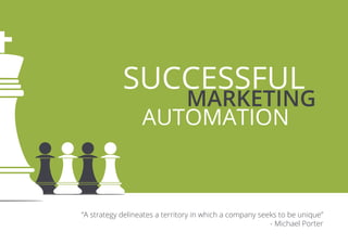SUCCESSFUL 
MARKETING 
AUTOMATION 
“A strategy delineates a territory in which a company seeks to be unique” 
- Michael Porter 
 