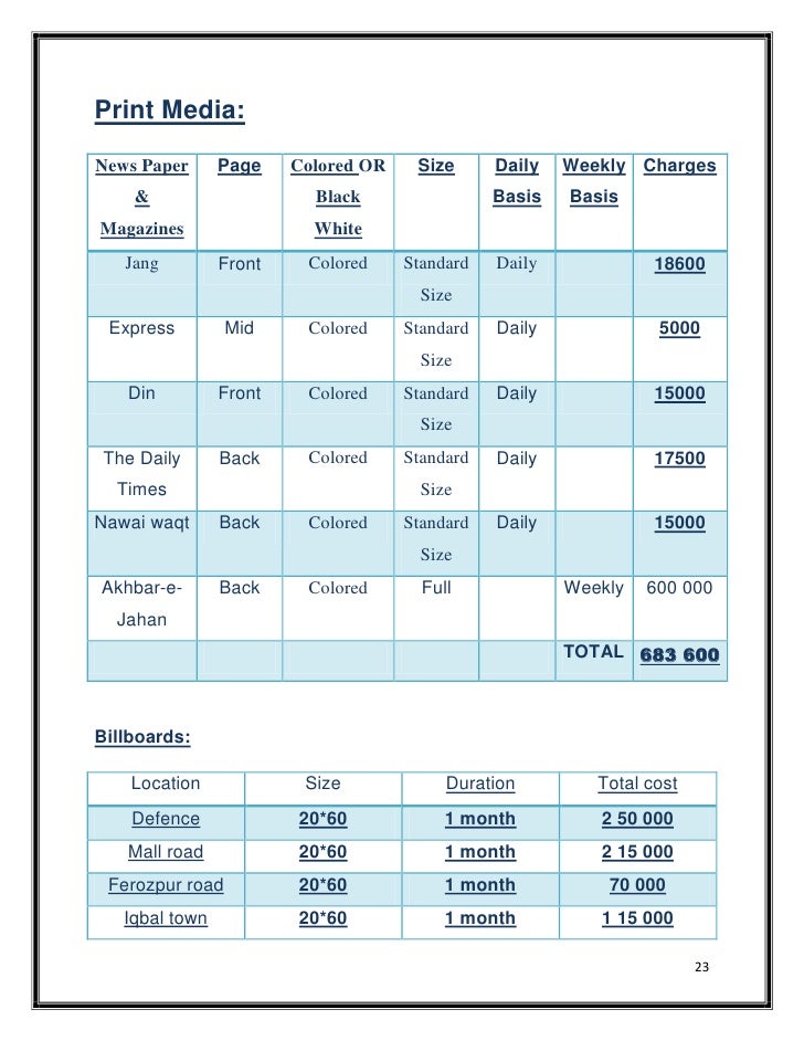 Juice business plan in pakistan picture